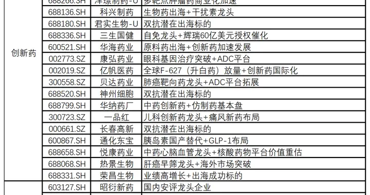 突发利好不断，数据很强！创新药，或要走主升浪，机会？（附股）