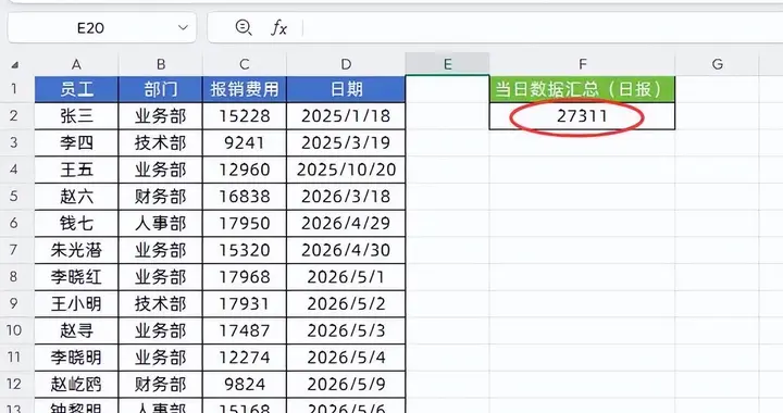 比透视表还香！一个万能函数搞定日报/周报/月报/年报！