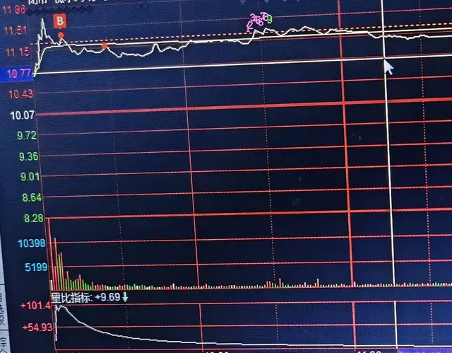 每日一股：看得懂它冲高回落什么意思你才能炒股赚钱