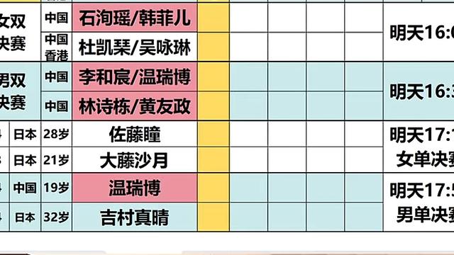 共璋乒乓：2026WTT太原常规挑战赛4