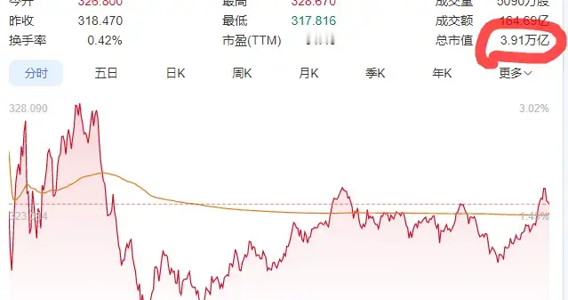 谷歌市值“将突破4万亿美金”！