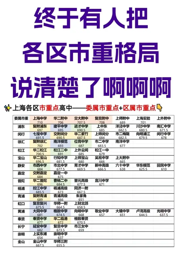 终于有人把上海各区市重点格局说清楚了！