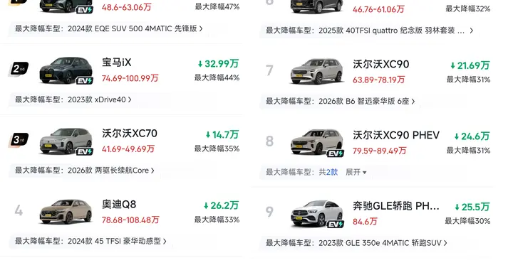 变天了！2026年中大型SUV“大降价”来袭，最高降47%，豪华车霸榜