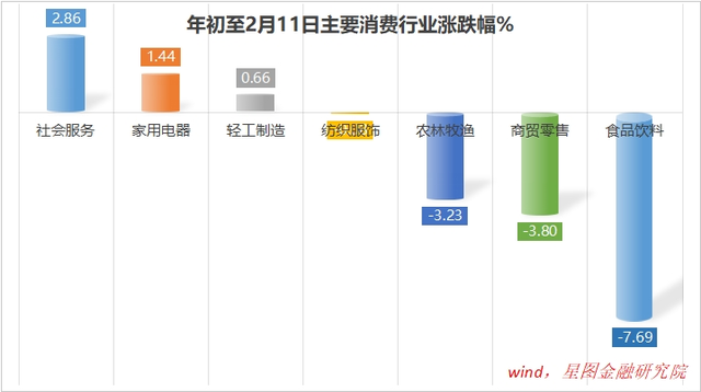 连续4年走熊！这个板块，可以下手了