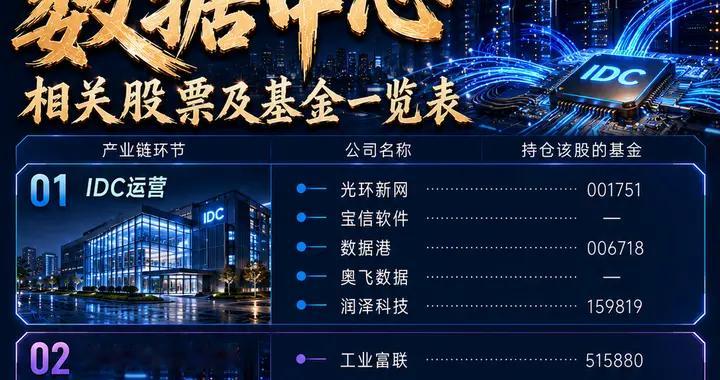 数据中心是什么？数据中心产业链公司有哪些？
