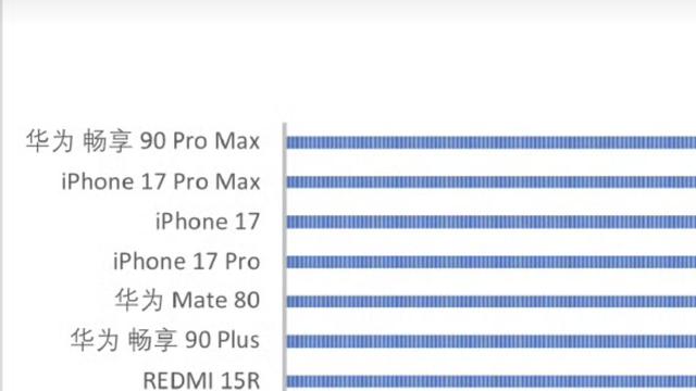科科：数据一出来，谁在裸泳一目了然 1