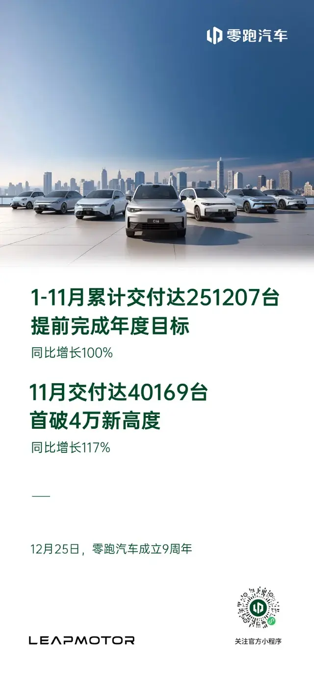 零跑11月交付达40169台，首次突破单月交付4万台！