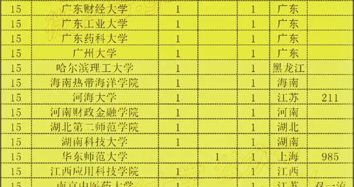 深圳税务2026上岸名单：深大排第一，北大只来了一个