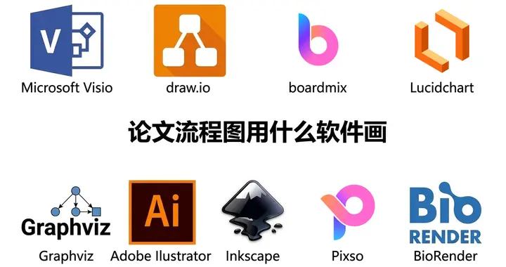 论文流程图怎么画？10款常用画图工具盘点（附绘图攻略）
