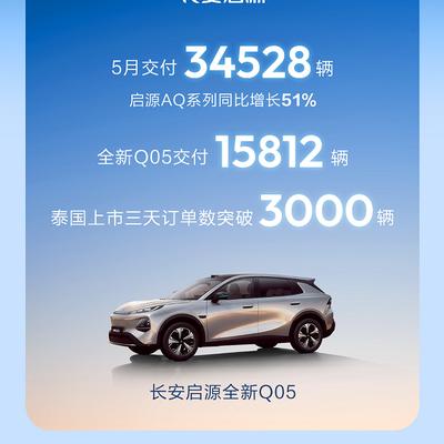 鲤鱼侃车：长安启源5月份销量34528辆