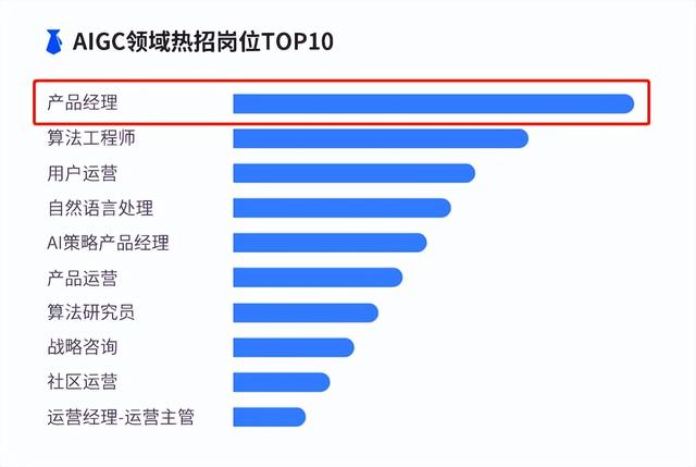 2024入行产品经理，还是好时机吗？