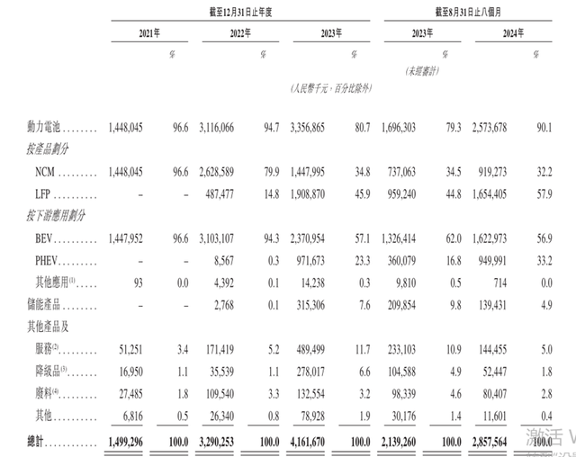 实控人挖脚老东家，正力新能IPO有股东套现1.46亿