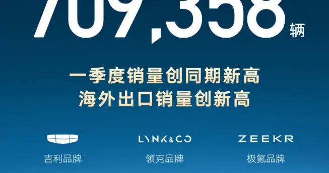 单月出口超8.1万辆！吉利在海外杀疯了，一季度卖了近20.5万辆