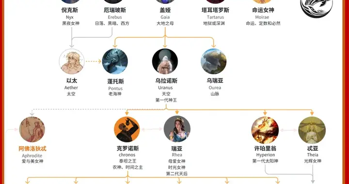 一图看懂希腊神话