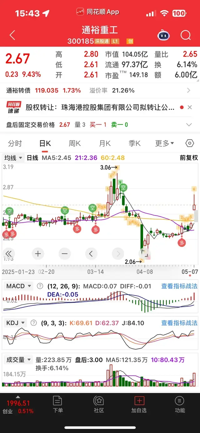 愚公移债：通裕，债是一碗面，股是一坨肥肉？