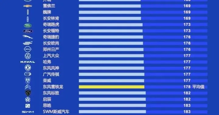 22年经住市场考验！CR-V凭啥成为320万家庭的品质臻选？