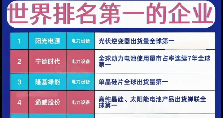 A股中隐藏着55家世界排名第一的企业！