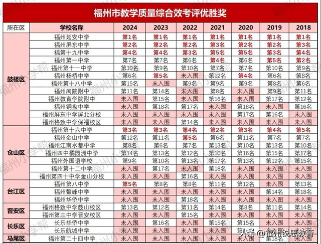 金山中学vs江南水都：尖子生流失，金山片区中学格局变化分析