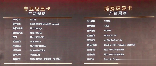 中国“芯”实力！自研显卡砺算7G106亮相，性能比肩RTX 4060