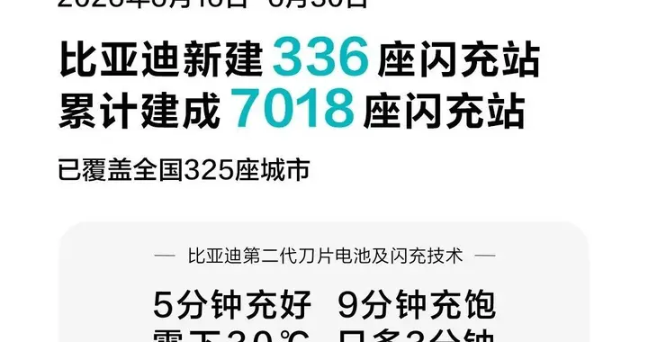 比亚迪闪充速度这么快，为啥其他车企都不跟着学？