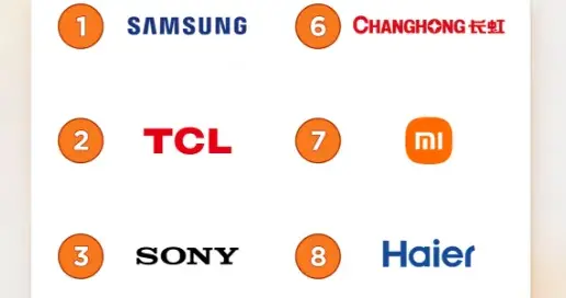 国产电视第一的硬实力：TCL热门的爆款Q10M Pro真实体验到底怎么样