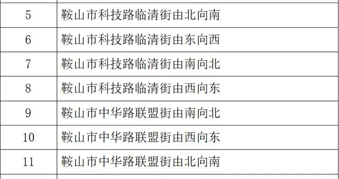鞍山公布16处固定式交通技术监控设备点位