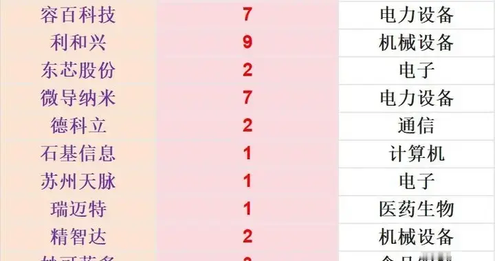 76家公司获海外机构调研（名单一览）