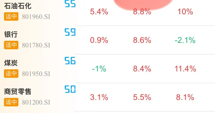 这么看，继续涨的可能性最大