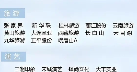 刚刚，周末大利好，涨3倍！旅游消费，下周要走主升浪？（附股）