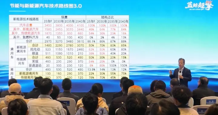 油电双优，蓝鲸超擎混动解锁动力出行新体验