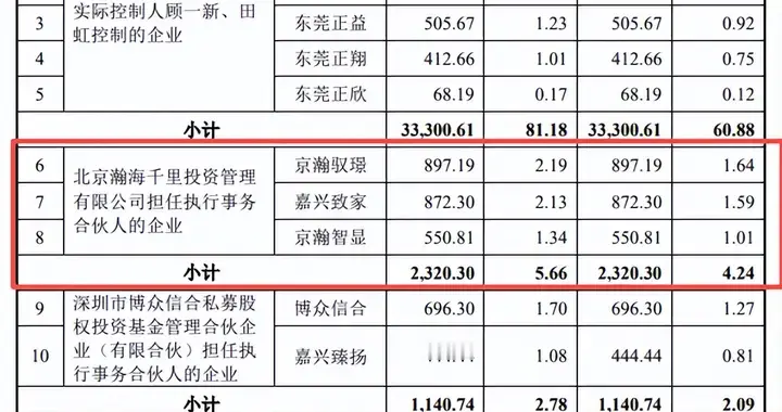 广东传感器公司IPO前突击融资，应对安费诺子公司巨额专利诉讼！