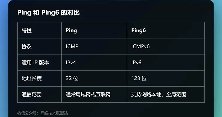 网络卡成狗，查不出原因，这五个工具能救你