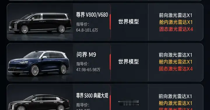 华为系方案与车企自研怎么选？盘点6款L3预埋热门车型