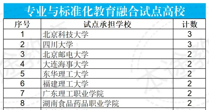 2026高考志愿，如何读懂“标准化”试点中的国家战略人才红利？