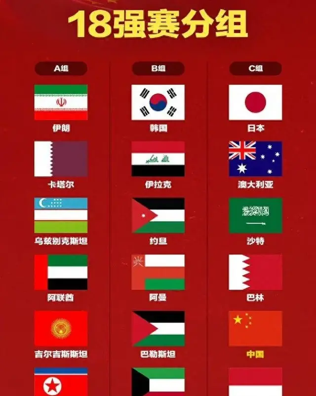 恐怖12-5！亚洲第2杀疯了，再赢1场=晋级世界杯，国足冲15分争第2