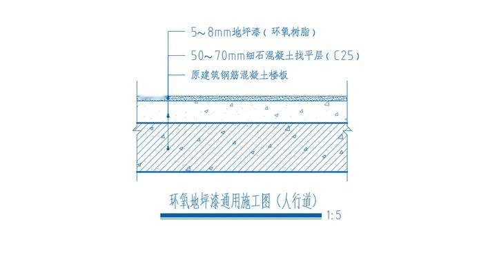 环氧树脂自流平施工工艺