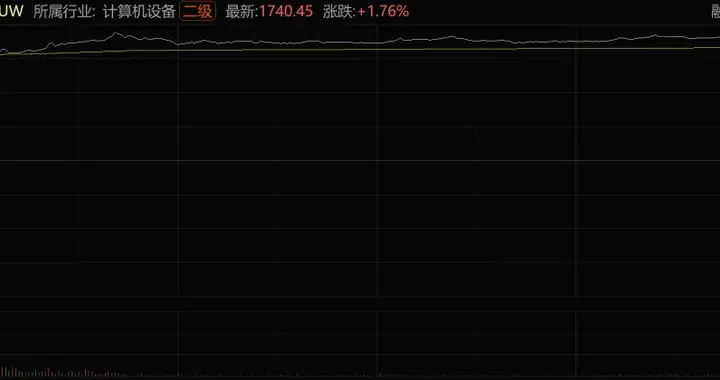 单日暴涨430%，千亿存储巨头爆了！
