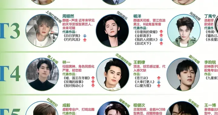 国民级男歌手和90后爆剧花旦疑似因戏生情，这波恋情瓜保熟吗？