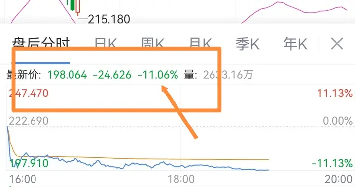 今晚美股可能又凉凉了！科技巨头轮流业绩暴雷，深度回调要来了？