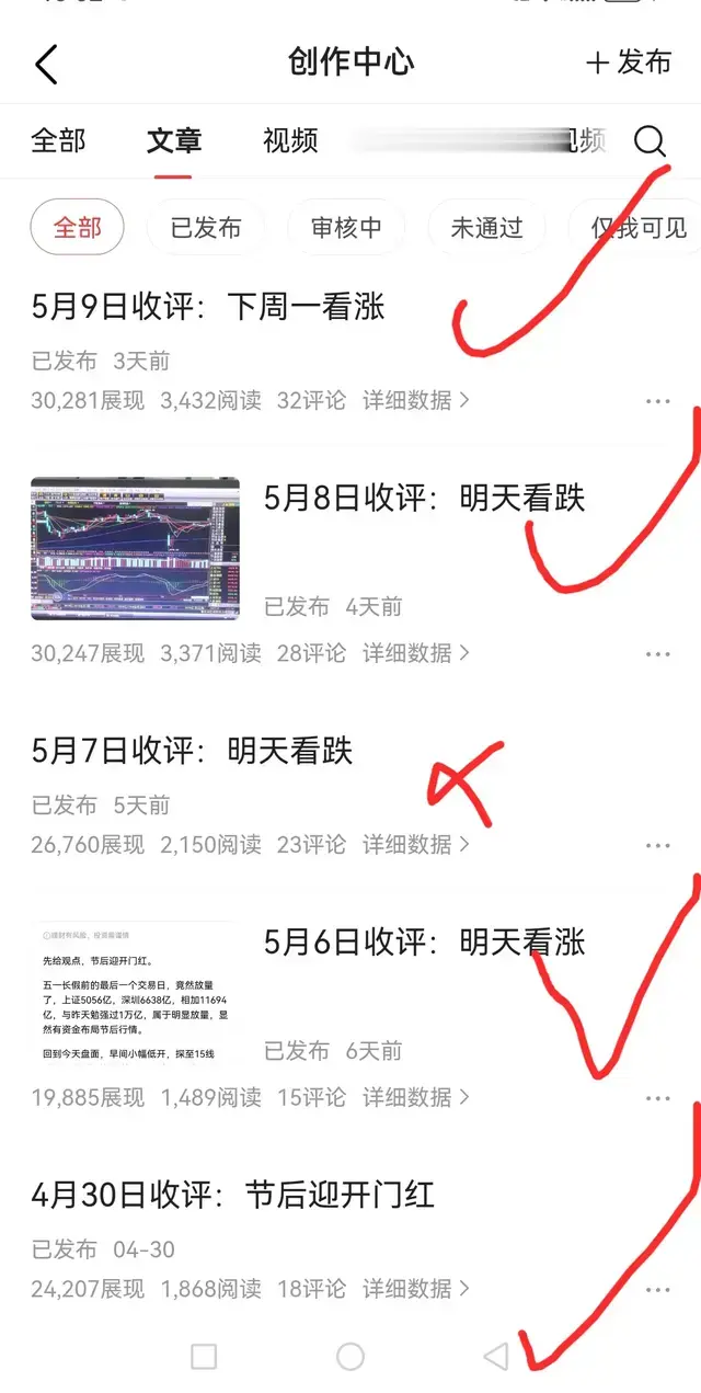 5月12日收评：明天看涨