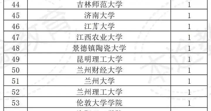 想进重庆烟草？这份166人招聘数据，藏着高考规划的门道！