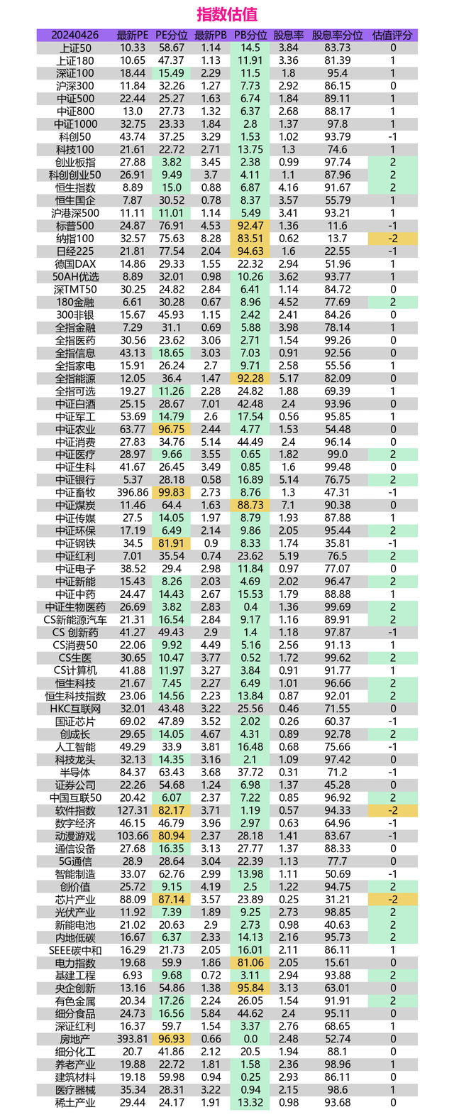 指数评估：估值处于历史低位，A股市场能否迎来反弹？