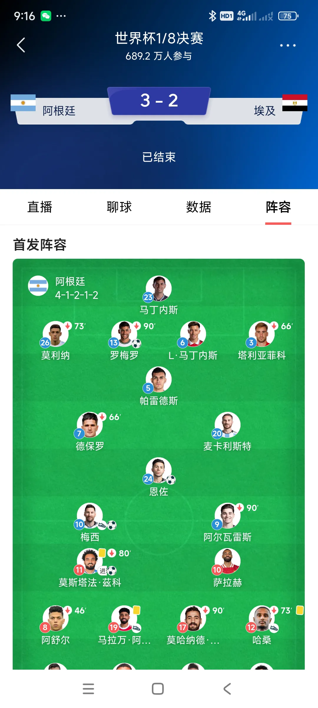 这个运气太重要了，搞不明白埃及足球队完全是二流水平，水平不高，也能小组...