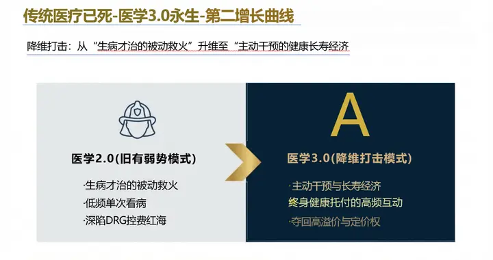 DRG 3.0大调在即，如何跳出控费红海，开启医学3.0第二增长曲线？