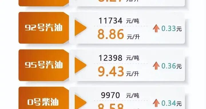 油价冲破9.4元，这台可充可换的大三排SUV，正备受家庭追捧！