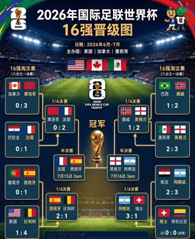半决赛哨声吹响！2026世界杯早已不止足球，正重写全人类时代叙事