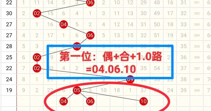 2026-094期双色球定位思路分享，逐位筛选出胆码