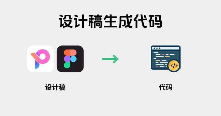 怎么把设计稿转为代码？5个主流的AI代码生成工具盘点