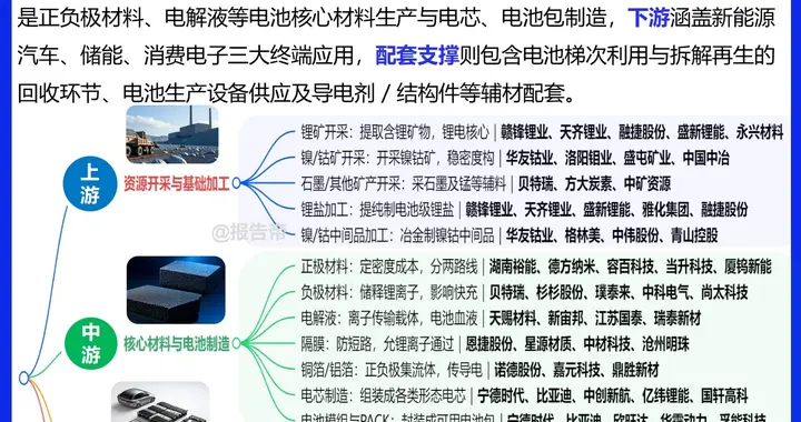 锂矿行业相关公司最全梳理