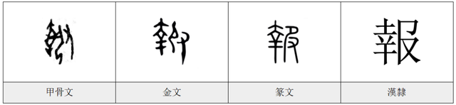 每日一字——報